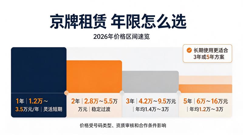 正规合同流程